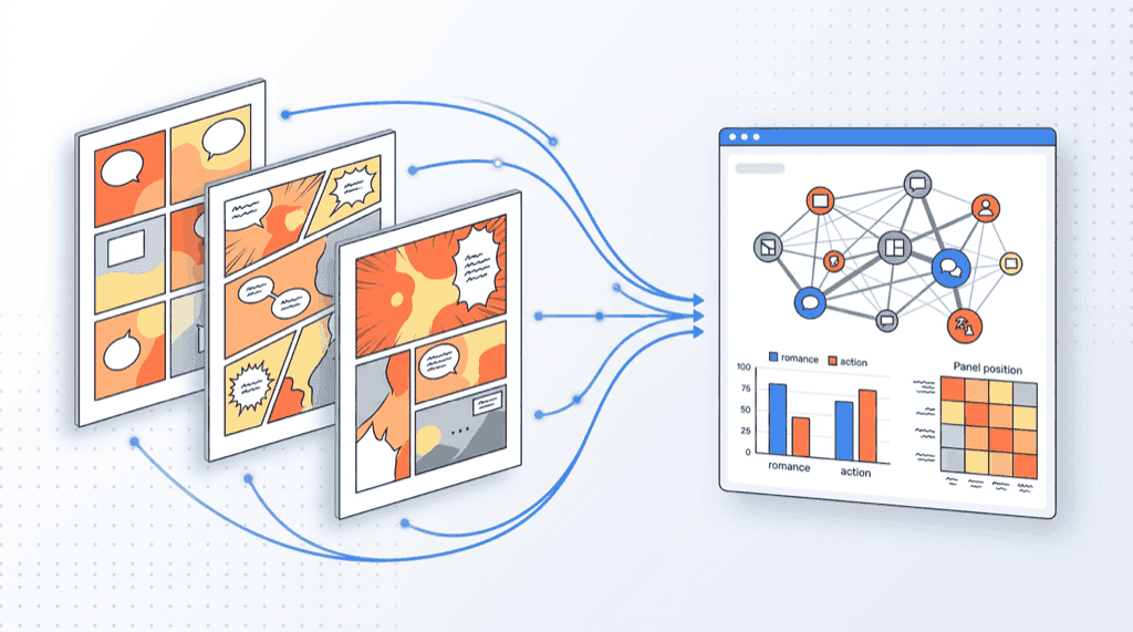 宮上太一のプロジェクト: 漫画レイアウトレコメンドシステムのデータ解析